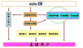 攜手邁普通信，訊超信息大步前進 日用百貨銷售的新篇章