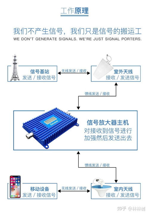 距離基站50米，安裝信號放大器真的有用嗎？——通信設(shè)備銷售視角的專業(yè)分析