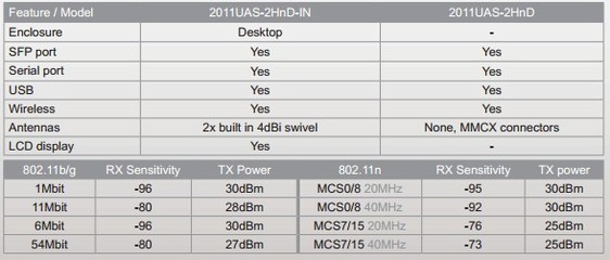 MikroTik RB2011UAS-2HnD-IN 千兆無線路由器 企業(yè)級(jí)網(wǎng)絡(luò)解決方案與選購指南