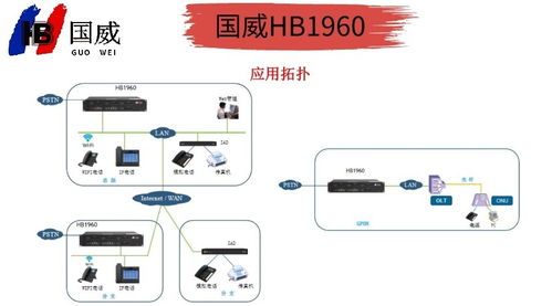 國(guó)威HB1960程控?cái)?shù)字交換機(jī)聯(lián)合日用百貨促銷(xiāo)活動(dòng)